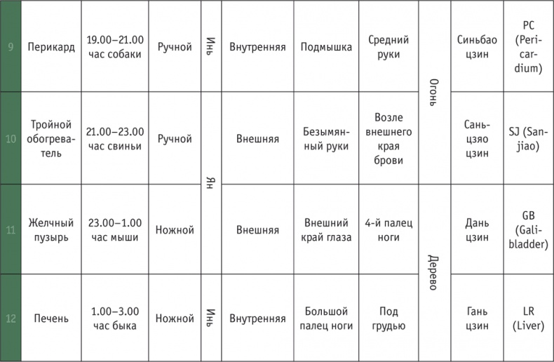 Лестница в небо, или Китайская медицина по-русски Лестница в небо, или Китайская медицина по-русски