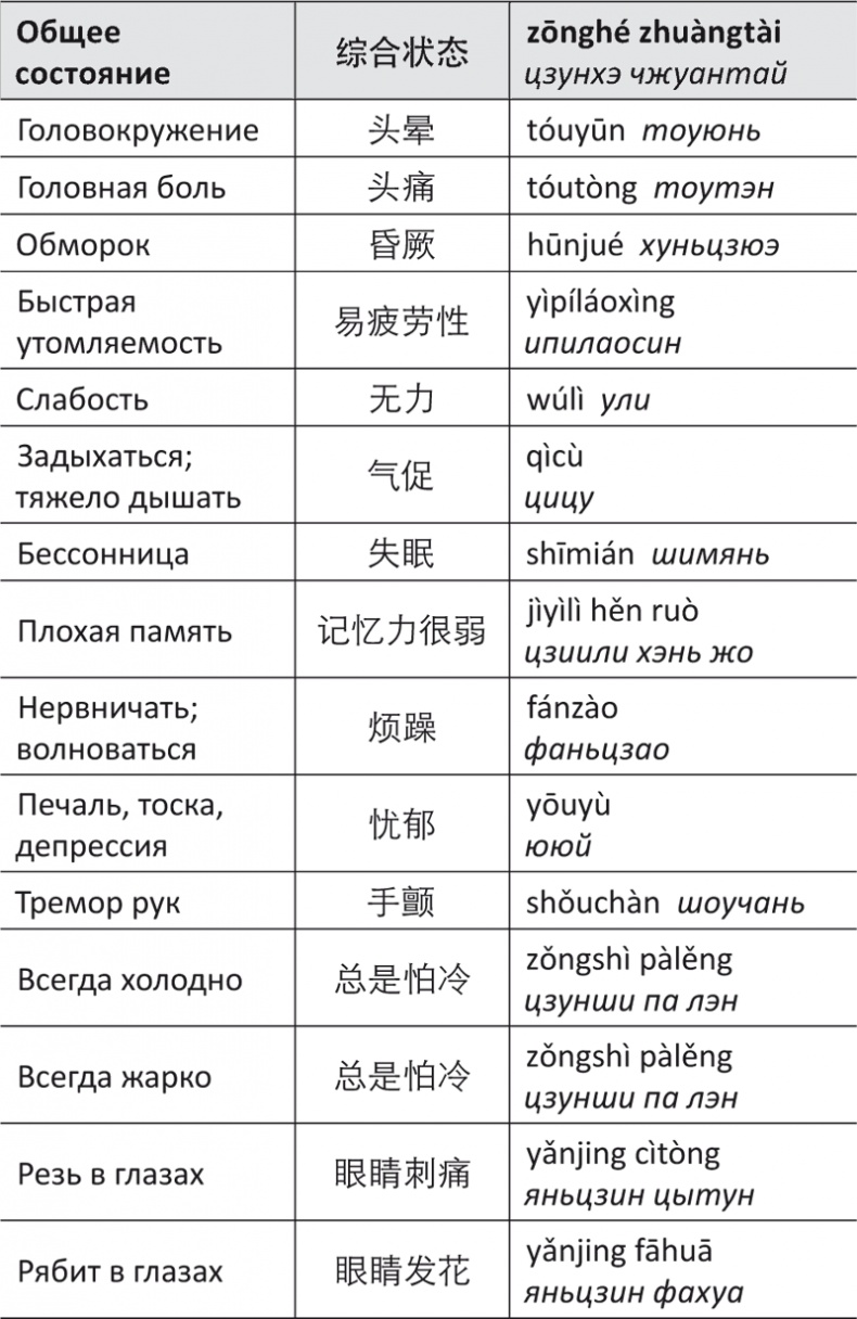 Лестница в небо, или Китайская медицина по-русски Лестница в небо, или Китайская медицина по-русски
