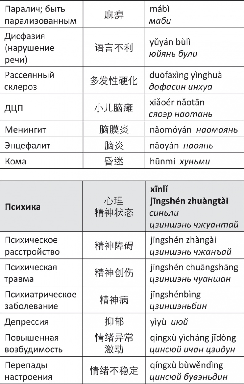 Лестница в небо, или Китайская медицина по-русски Лестница в небо, или Китайская медицина по-русски