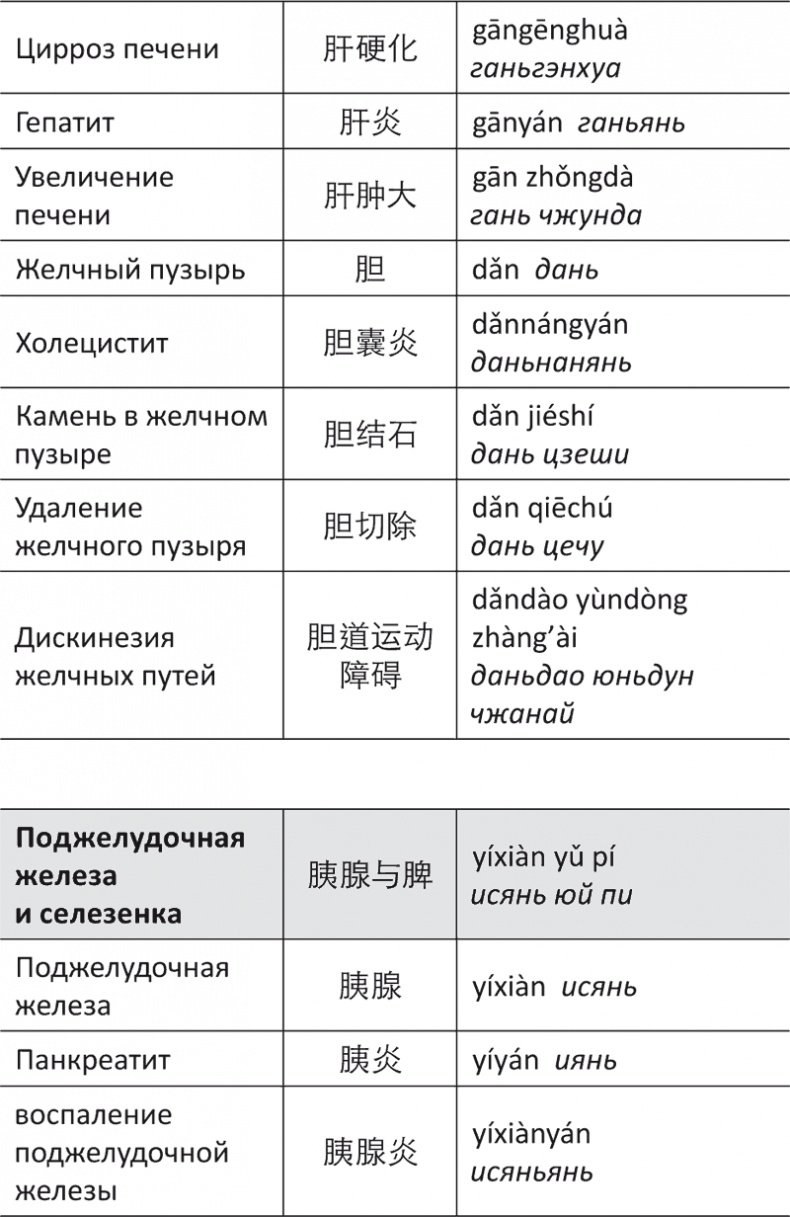 Лестница в небо, или Китайская медицина по-русски Лестница в небо, или Китайская медицина по-русски