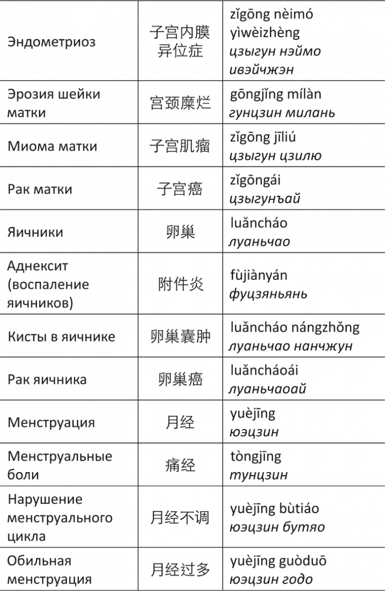 Лестница в небо, или Китайская медицина по-русски Лестница в небо, или Китайская медицина по-русски