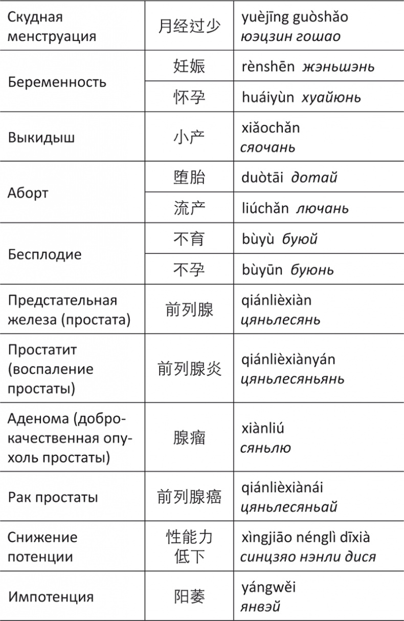 Лестница в небо, или Китайская медицина по-русски Лестница в небо, или Китайская медицина по-русски