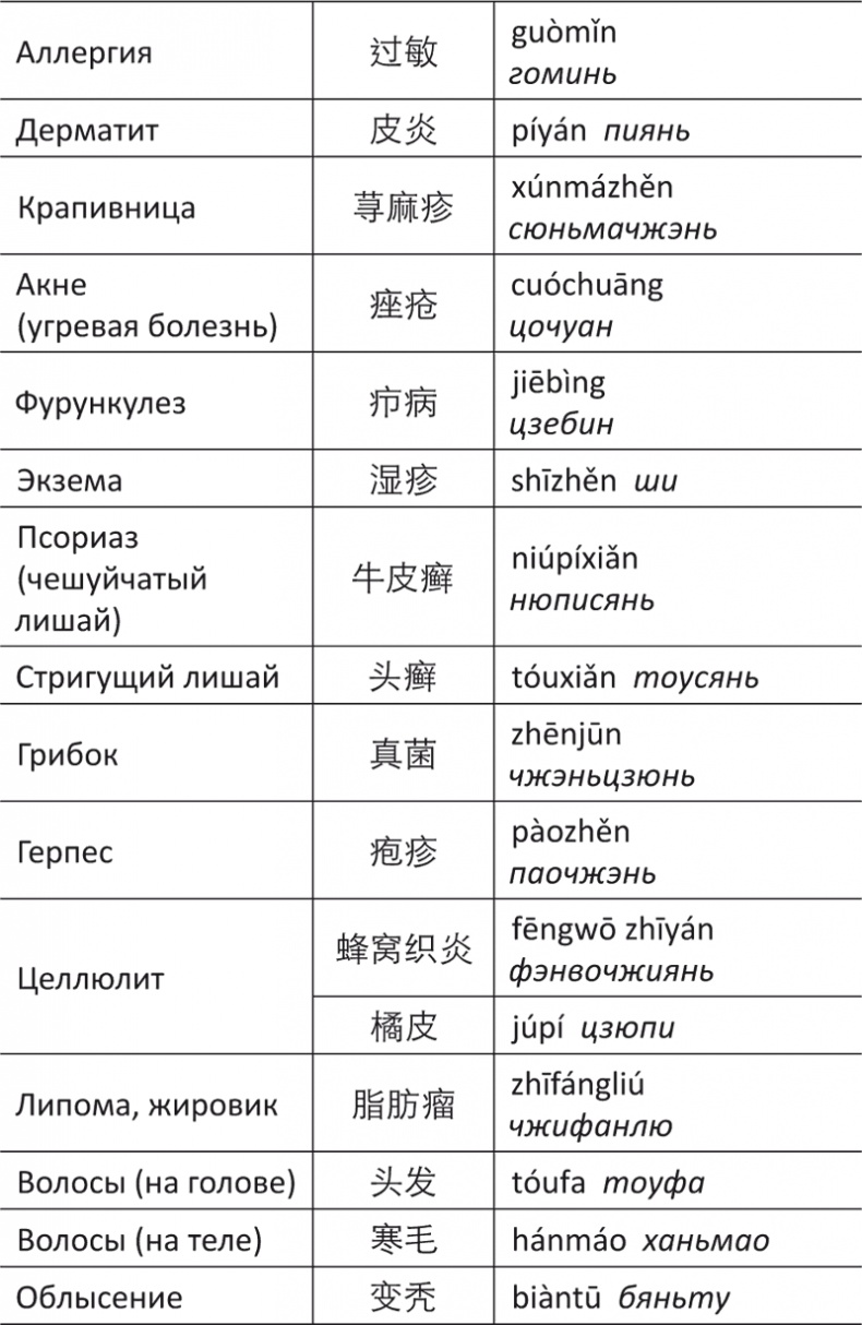 Лестница в небо, или Китайская медицина по-русски