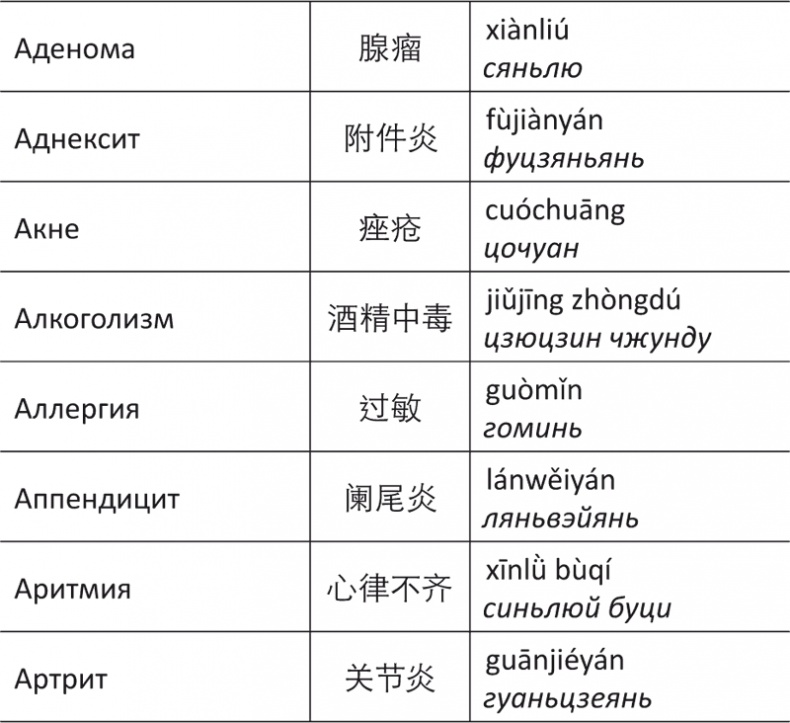 Лестница в небо, или Китайская медицина по-русски