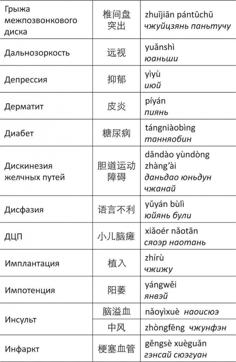 Лестница в небо, или Китайская медицина по-русски