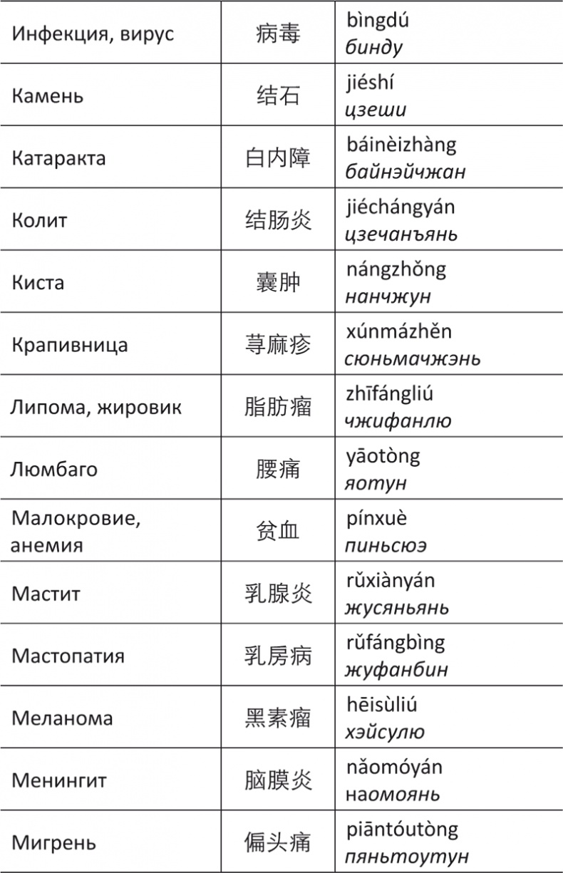 Лестница в небо, или Китайская медицина по-русски