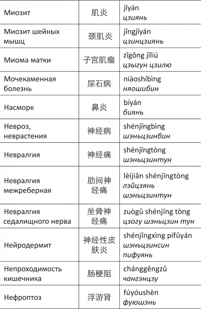 Лестница в небо, или Китайская медицина по-русски