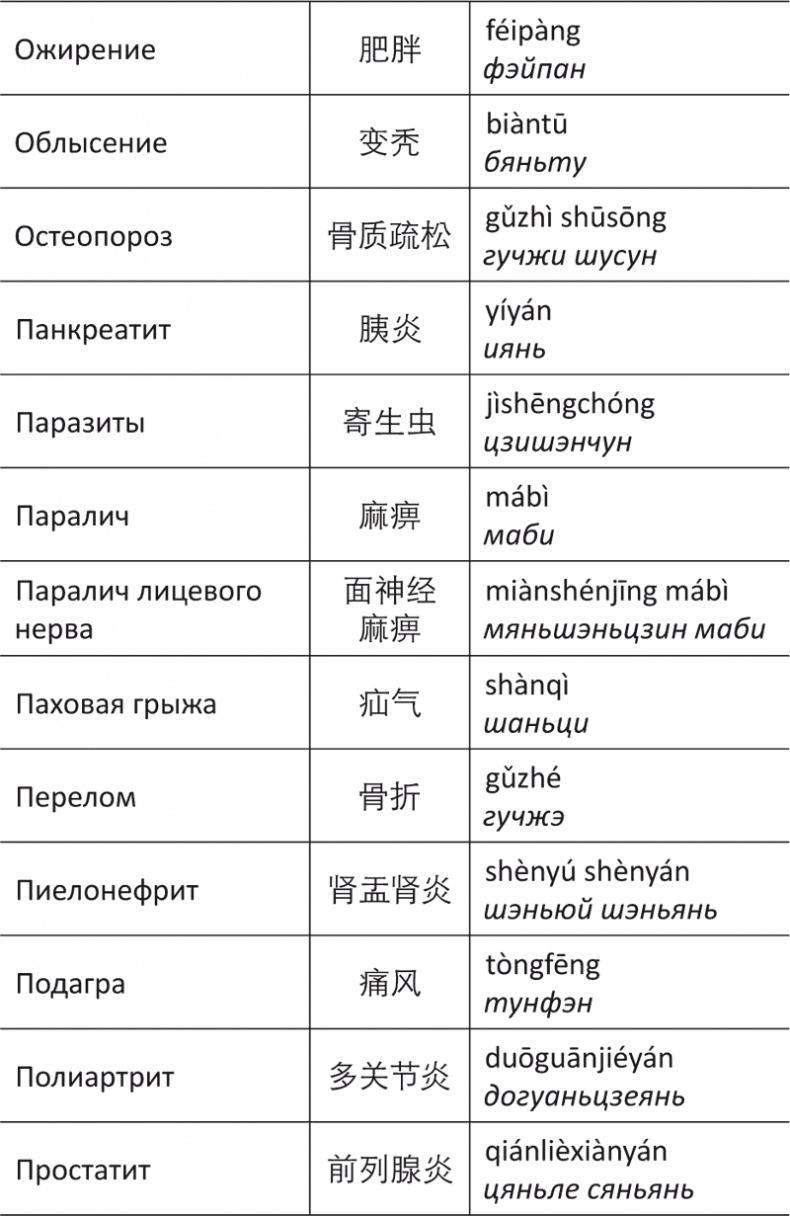 Лестница в небо, или Китайская медицина по-русски
