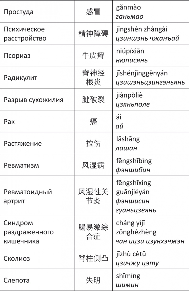 Лестница в небо, или Китайская медицина по-русски