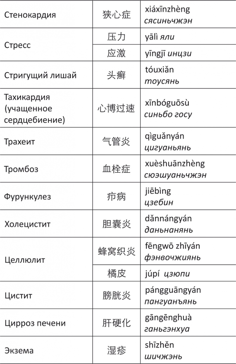 Лестница в небо, или Китайская медицина по-русски