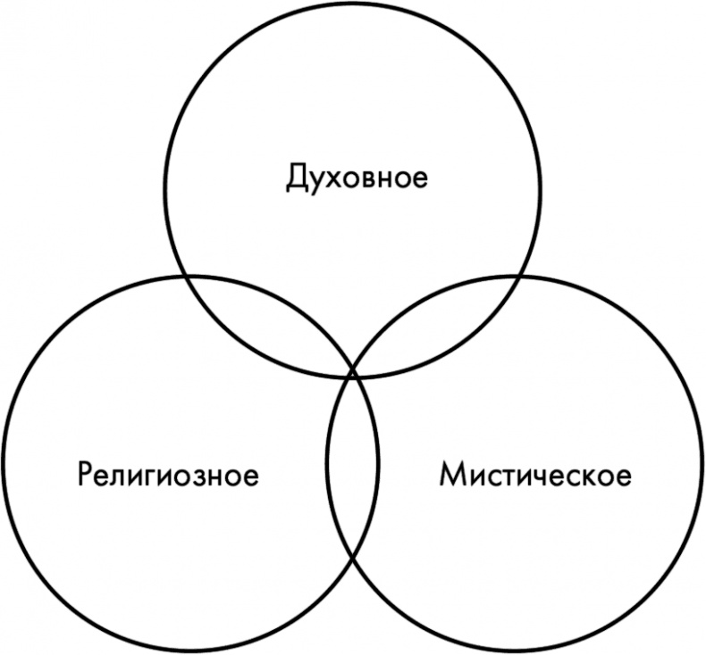 Научные битвы за душу. Новейшие знания о мозге и вера в Бога Научные битвы за душу. Новейшие знания о мозге и вера в Бога