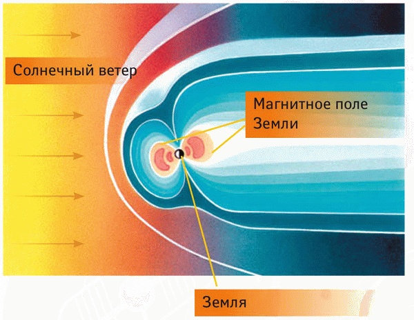 Космос. Все о звездах, планетах, космических странниках Космос. Все о звездах, планетах, космических странниках