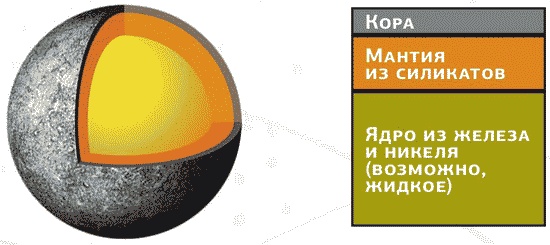 Космос. Все о звездах, планетах, космических странниках Космос. Все о звездах, планетах, космических странниках