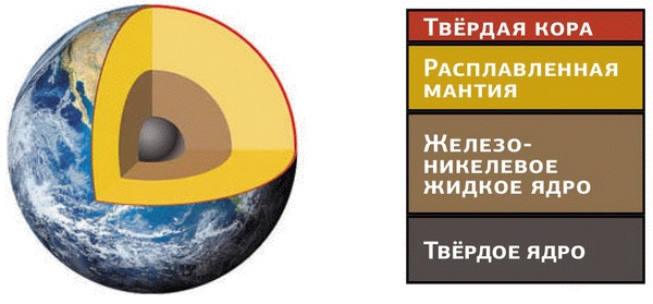Космос. Все о звездах, планетах, космических странниках Космос. Все о звездах, планетах, космических странниках