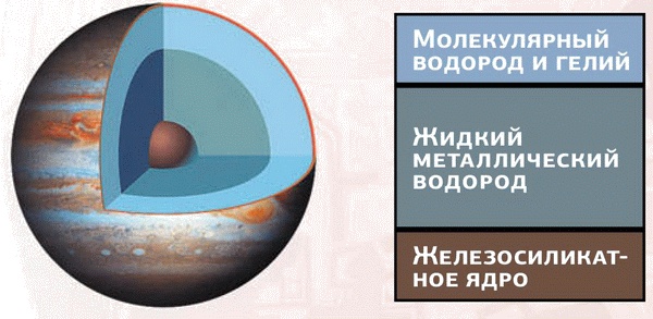 Космос. Все о звездах, планетах, космических странниках Космос. Все о звездах, планетах, космических странниках