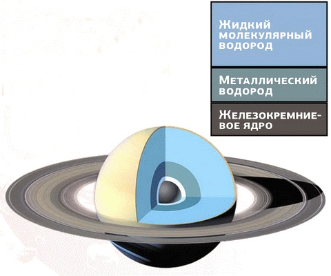 Космос. Все о звездах, планетах, космических странниках Космос. Все о звездах, планетах, космических странниках