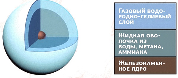 Космос. Все о звездах, планетах, космических странниках Космос. Все о звездах, планетах, космических странниках