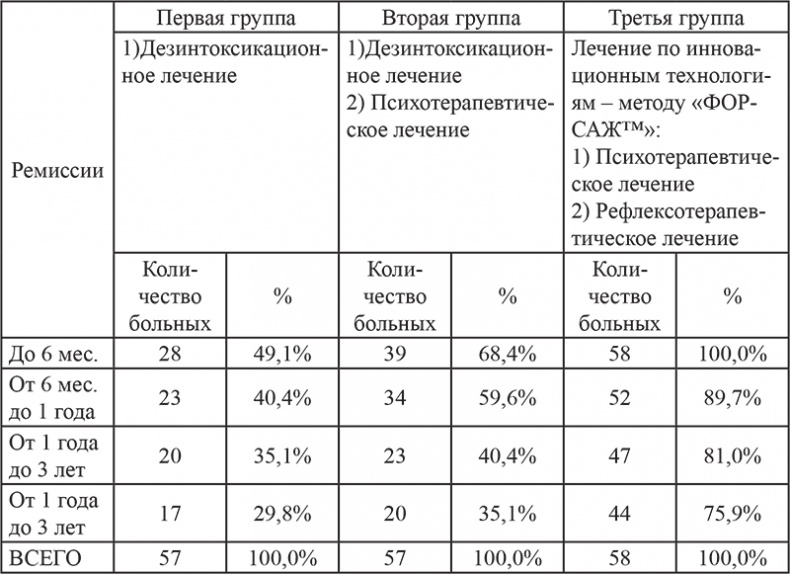 Почему мы болеем? Виртуальные реальности болезней и зависимостей. Выход есть! Теория и практика Почему мы болеем? Виртуальные реальности болезней и зависимостей. Выход есть! Теория и практика