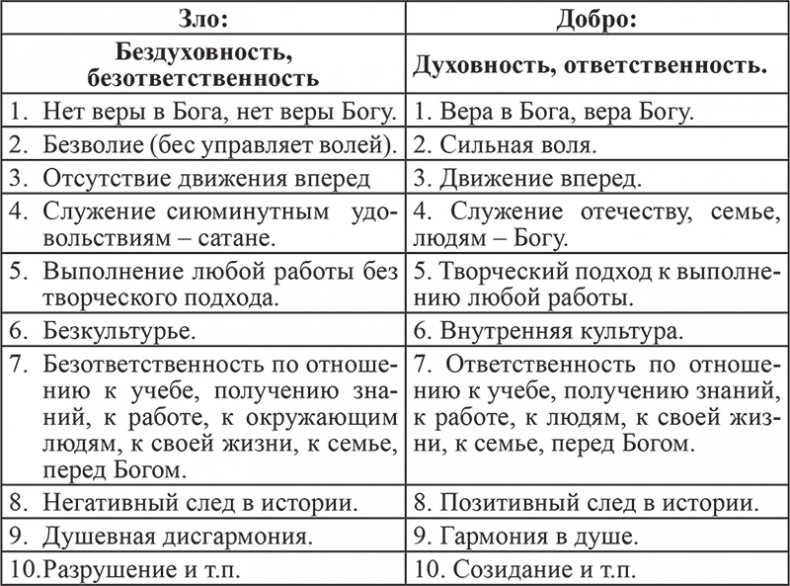 Почему мы болеем? Виртуальные реальности болезней и зависимостей. Выход есть! Теория и практика Почему мы болеем? Виртуальные реальности болезней и зависимостей. Выход есть! Теория и практика