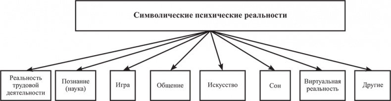 Почему мы болеем? Виртуальные реальности болезней и зависимостей. Выход есть! Теория и практика Почему мы болеем? Виртуальные реальности болезней и зависимостей. Выход есть! Теория и практика
