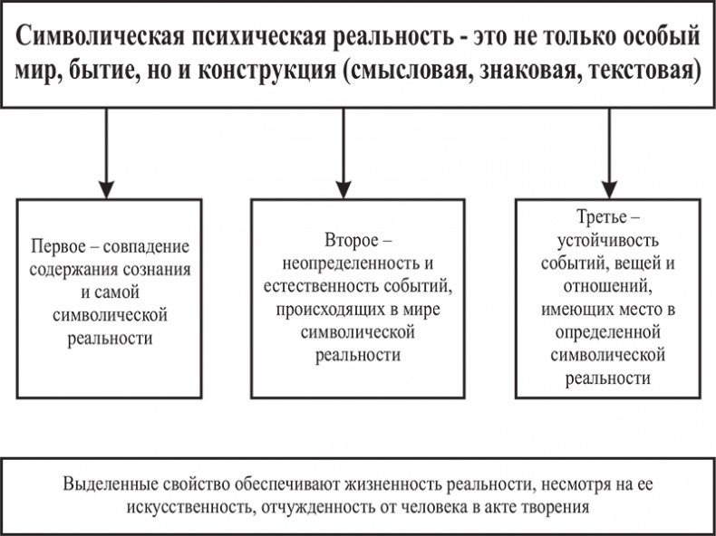 Почему мы болеем? Виртуальные реальности болезней и зависимостей. Выход есть! Теория и практика Почему мы болеем? Виртуальные реальности болезней и зависимостей. Выход есть! Теория и практика