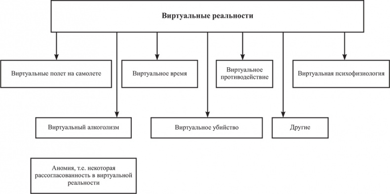 Почему мы болеем? Виртуальные реальности болезней и зависимостей. Выход есть! Теория и практика Почему мы болеем? Виртуальные реальности болезней и зависимостей. Выход есть! Теория и практика