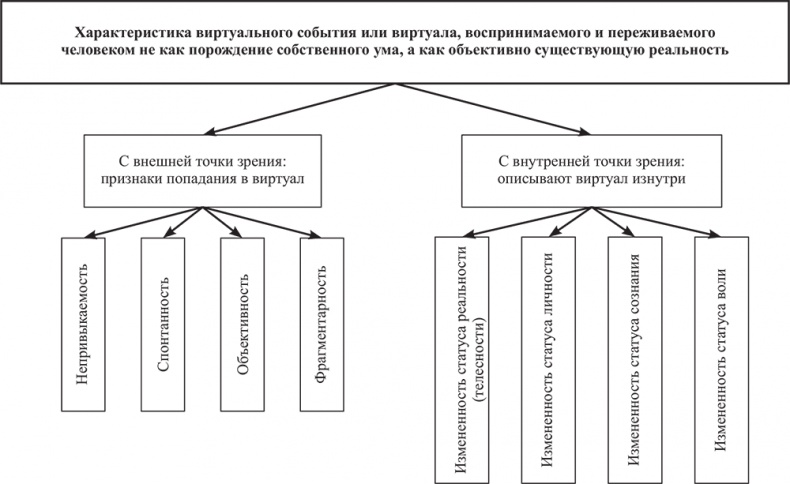 Почему мы болеем? Виртуальные реальности болезней и зависимостей. Выход есть! Теория и практика Почему мы болеем? Виртуальные реальности болезней и зависимостей. Выход есть! Теория и практика