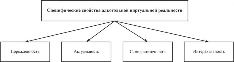 Почему мы болеем? Виртуальные реальности болезней и зависимостей. Выход есть! Теория и практика Почему мы болеем? Виртуальные реальности болезней и зависимостей. Выход есть! Теория и практика