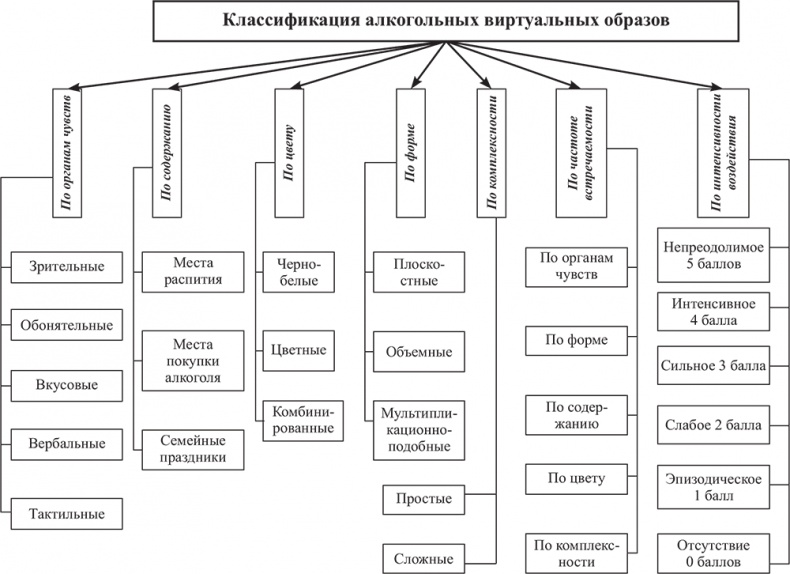 Почему мы болеем? Виртуальные реальности болезней и зависимостей. Выход есть! Теория и практика Почему мы болеем? Виртуальные реальности болезней и зависимостей. Выход есть! Теория и практика