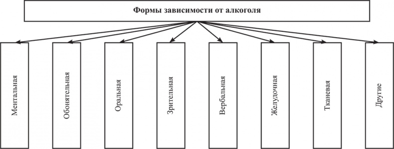 Почему мы болеем? Виртуальные реальности болезней и зависимостей. Выход есть! Теория и практика Почему мы болеем? Виртуальные реальности болезней и зависимостей. Выход есть! Теория и практика