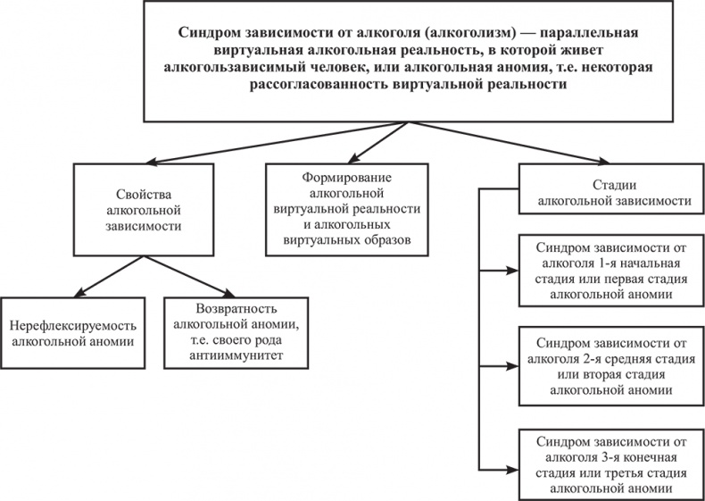 Почему мы болеем? Виртуальные реальности болезней и зависимостей. Выход есть! Теория и практика Почему мы болеем? Виртуальные реальности болезней и зависимостей. Выход есть! Теория и практика