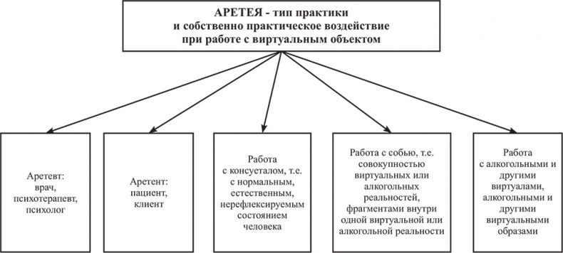 Почему мы болеем? Виртуальные реальности болезней и зависимостей. Выход есть! Теория и практика Почему мы болеем? Виртуальные реальности болезней и зависимостей. Выход есть! Теория и практика
