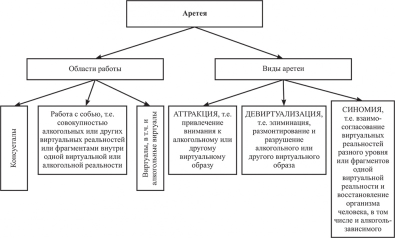 Почему мы болеем? Виртуальные реальности болезней и зависимостей. Выход есть! Теория и практика Почему мы болеем? Виртуальные реальности болезней и зависимостей. Выход есть! Теория и практика
