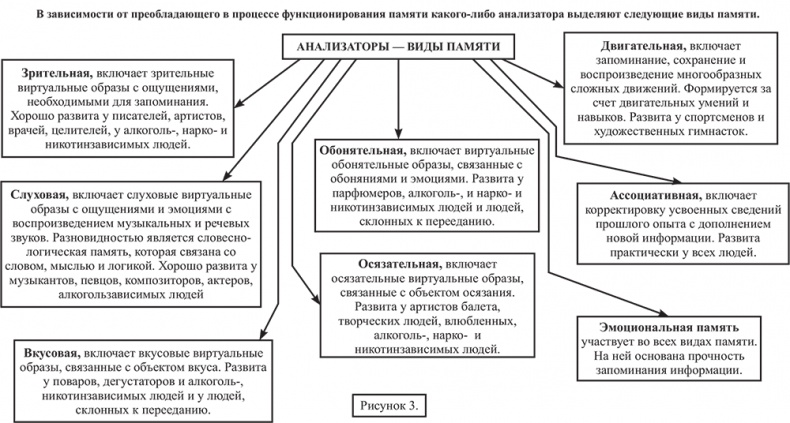 Почему мы болеем? Виртуальные реальности болезней и зависимостей. Выход есть! Теория и практика Почему мы болеем? Виртуальные реальности болезней и зависимостей. Выход есть! Теория и практика