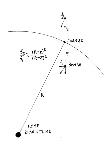 Происхождение человека. Инопланетный след