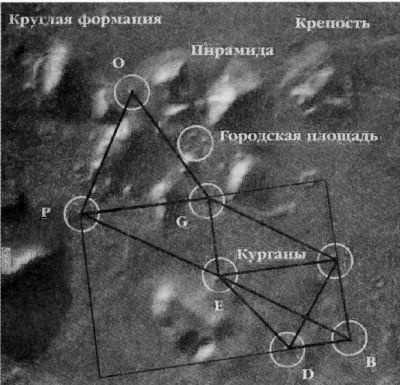 Мистерия Марса Мистерия Марса