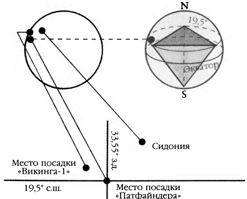 Мистерия Марса Мистерия Марса