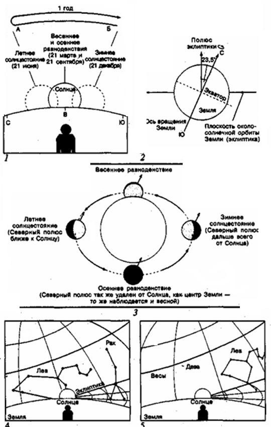 Зеркало небес. В поисках утраченной цивилизации... Иллюстрированный путеводитель по самым загадочным местам планеты Зеркало небес. В поисках утраченной цивилизации... Иллюстрированный путеводитель по самым загадочным местам планеты
