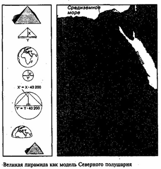 Зеркало небес. В поисках утраченной цивилизации... Иллюстрированный путеводитель по самым загадочным местам планеты Зеркало небес. В поисках утраченной цивилизации... Иллюстрированный путеводитель по самым загадочным местам планеты
