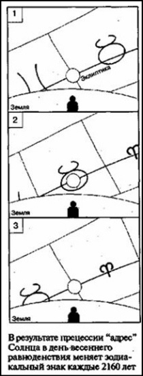 Зеркало небес. В поисках утраченной цивилизации... Иллюстрированный путеводитель по самым загадочным местам планеты Зеркало небес. В поисках утраченной цивилизации... Иллюстрированный путеводитель по самым загадочным местам планеты