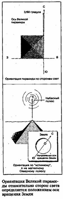 Зеркало небес. В поисках утраченной цивилизации... Иллюстрированный путеводитель по самым загадочным местам планеты Зеркало небес. В поисках утраченной цивилизации... Иллюстрированный путеводитель по самым загадочным местам планеты