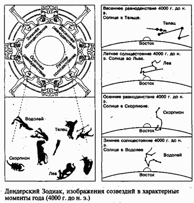 Зеркало небес. В поисках утраченной цивилизации... Иллюстрированный путеводитель по самым загадочным местам планеты Зеркало небес. В поисках утраченной цивилизации... Иллюстрированный путеводитель по самым загадочным местам планеты