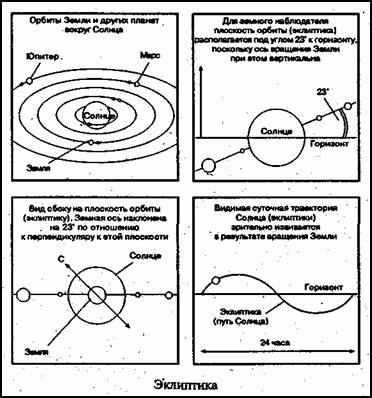 Зеркало небес. В поисках утраченной цивилизации... Иллюстрированный путеводитель по самым загадочным местам планеты Зеркало небес. В поисках утраченной цивилизации... Иллюстрированный путеводитель по самым загадочным местам планеты