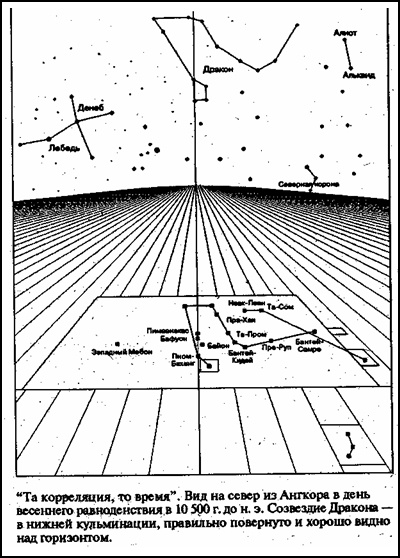Зеркало небес. В поисках утраченной цивилизации... Иллюстрированный путеводитель по самым загадочным местам планеты Зеркало небес. В поисках утраченной цивилизации... Иллюстрированный путеводитель по самым загадочным местам планеты