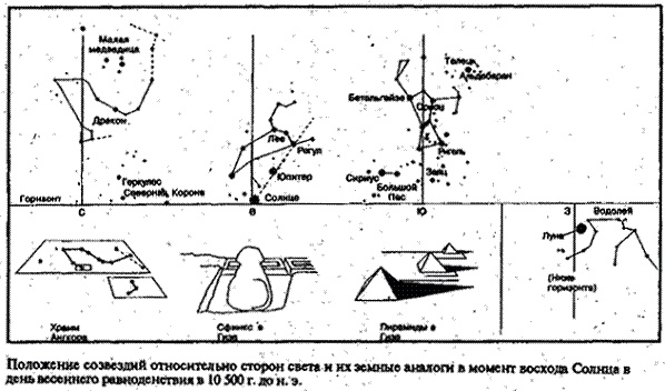 Зеркало небес. В поисках утраченной цивилизации... Иллюстрированный путеводитель по самым загадочным местам планеты Зеркало небес. В поисках утраченной цивилизации... Иллюстрированный путеводитель по самым загадочным местам планеты