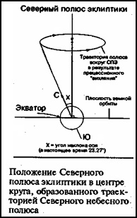 Зеркало небес. В поисках утраченной цивилизации... Иллюстрированный путеводитель по самым загадочным местам планеты