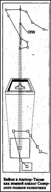 Зеркало небес. В поисках утраченной цивилизации... Иллюстрированный путеводитель по самым загадочным местам планеты Зеркало небес. В поисках утраченной цивилизации... Иллюстрированный путеводитель по самым загадочным местам планеты
