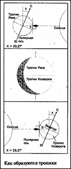 Зеркало небес. В поисках утраченной цивилизации... Иллюстрированный путеводитель по самым загадочным местам планеты Зеркало небес. В поисках утраченной цивилизации... Иллюстрированный путеводитель по самым загадочным местам планеты