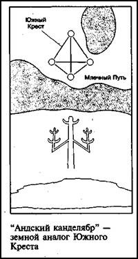 Зеркало небес. В поисках утраченной цивилизации... Иллюстрированный путеводитель по самым загадочным местам планеты Зеркало небес. В поисках утраченной цивилизации... Иллюстрированный путеводитель по самым загадочным местам планеты