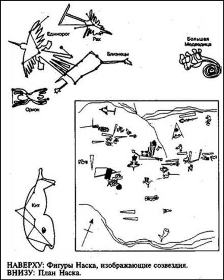 Зеркало небес. В поисках утраченной цивилизации... Иллюстрированный путеводитель по самым загадочным местам планеты Зеркало небес. В поисках утраченной цивилизации... Иллюстрированный путеводитель по самым загадочным местам планеты
